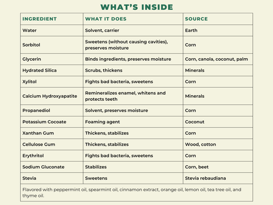 Natural Hydroxyapatite Toothpaste - Fresh Mint